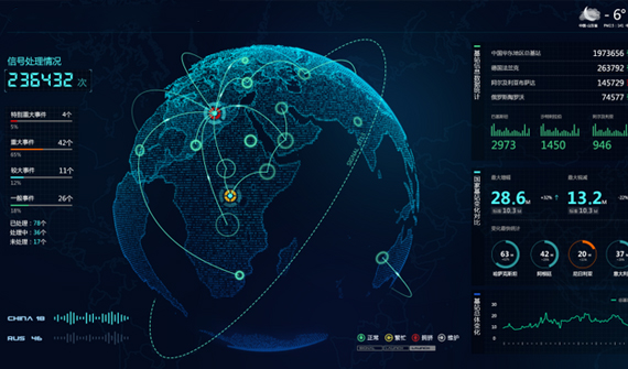 數(shù)據(jù)可視化產(chǎn)品，為智能科技產(chǎn)業(yè)助力